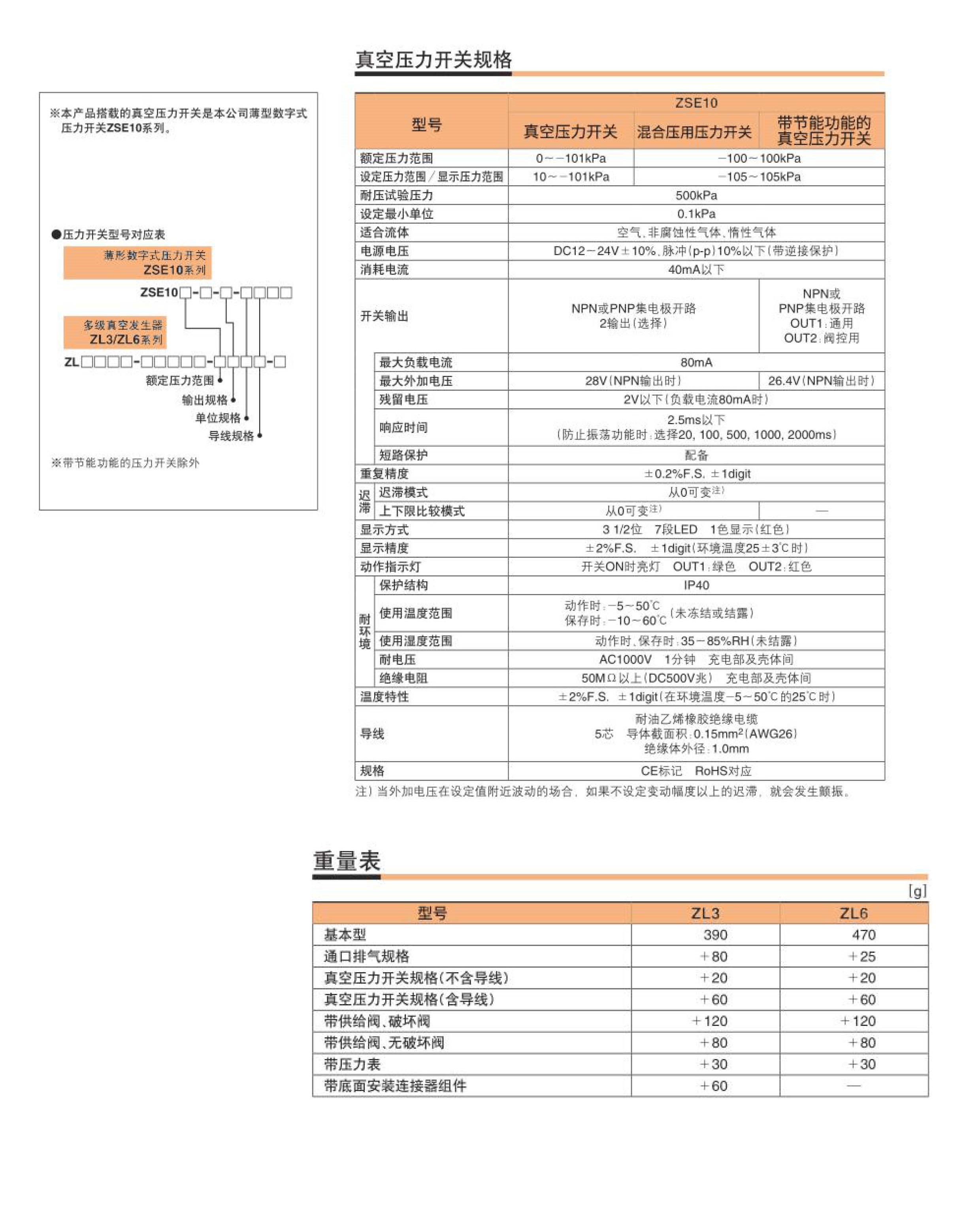 ZL3系列真空發生器