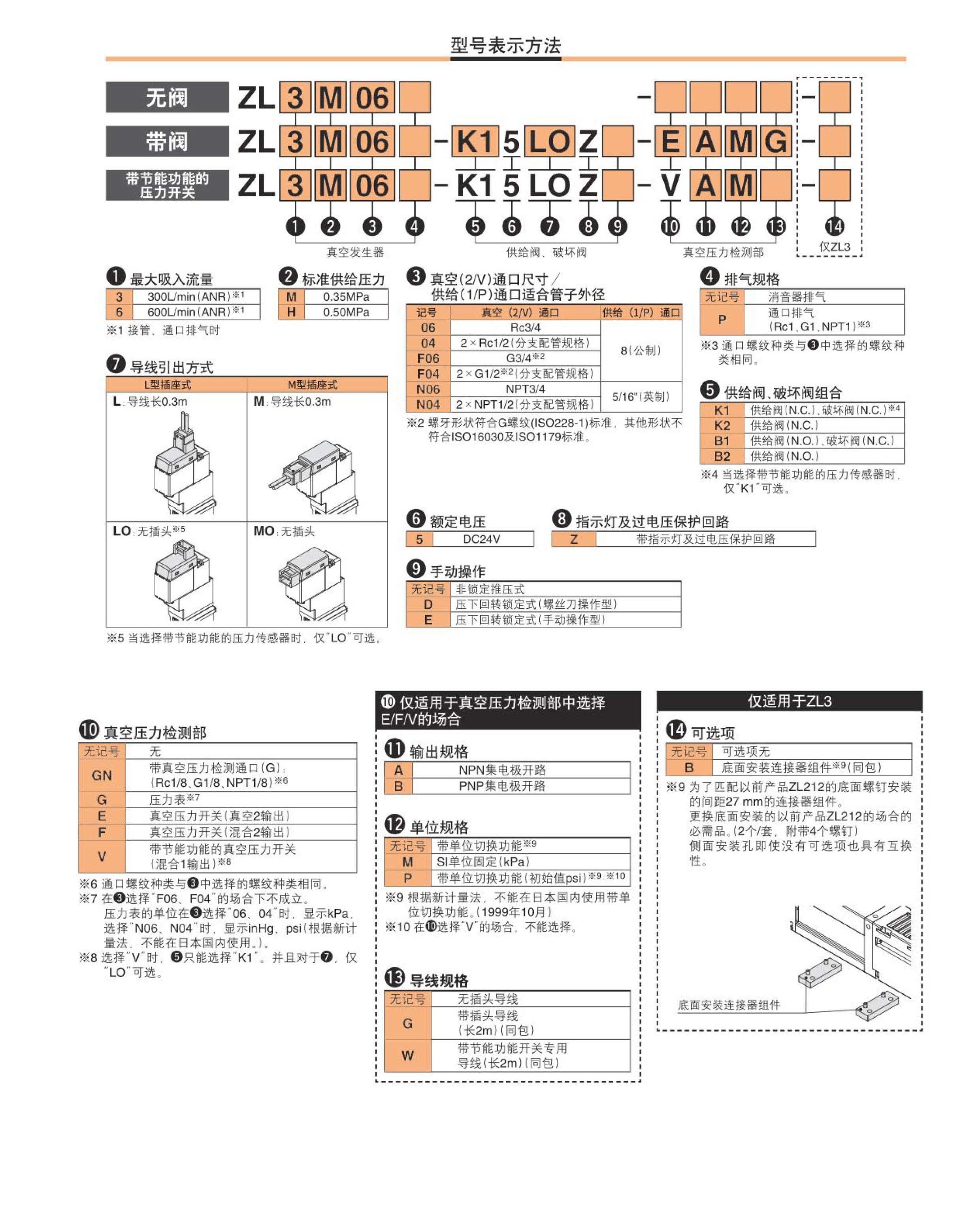 ZL3系列真空發生器