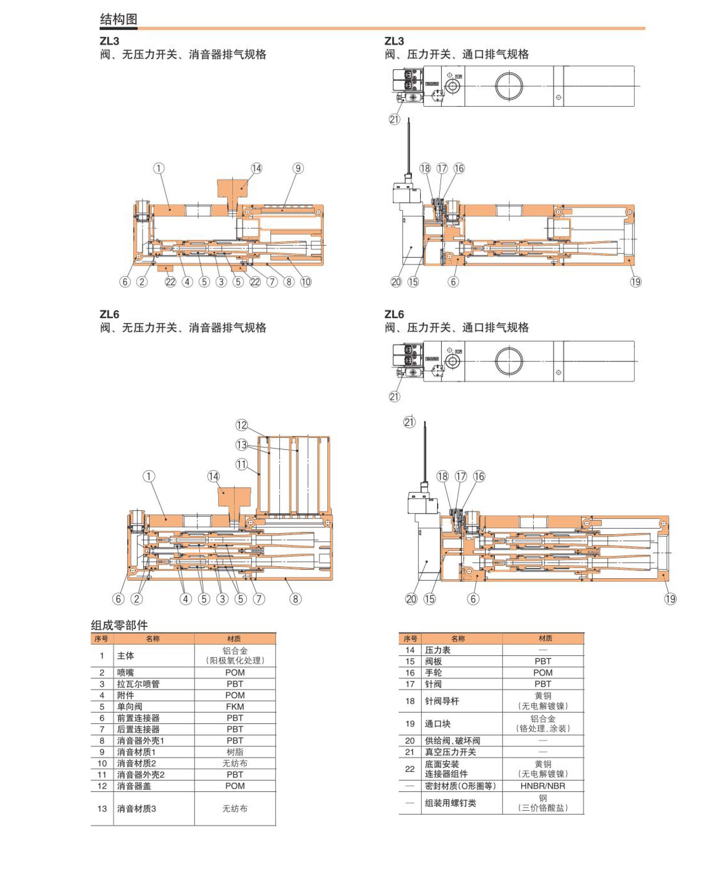 ZL3系列真空發生器