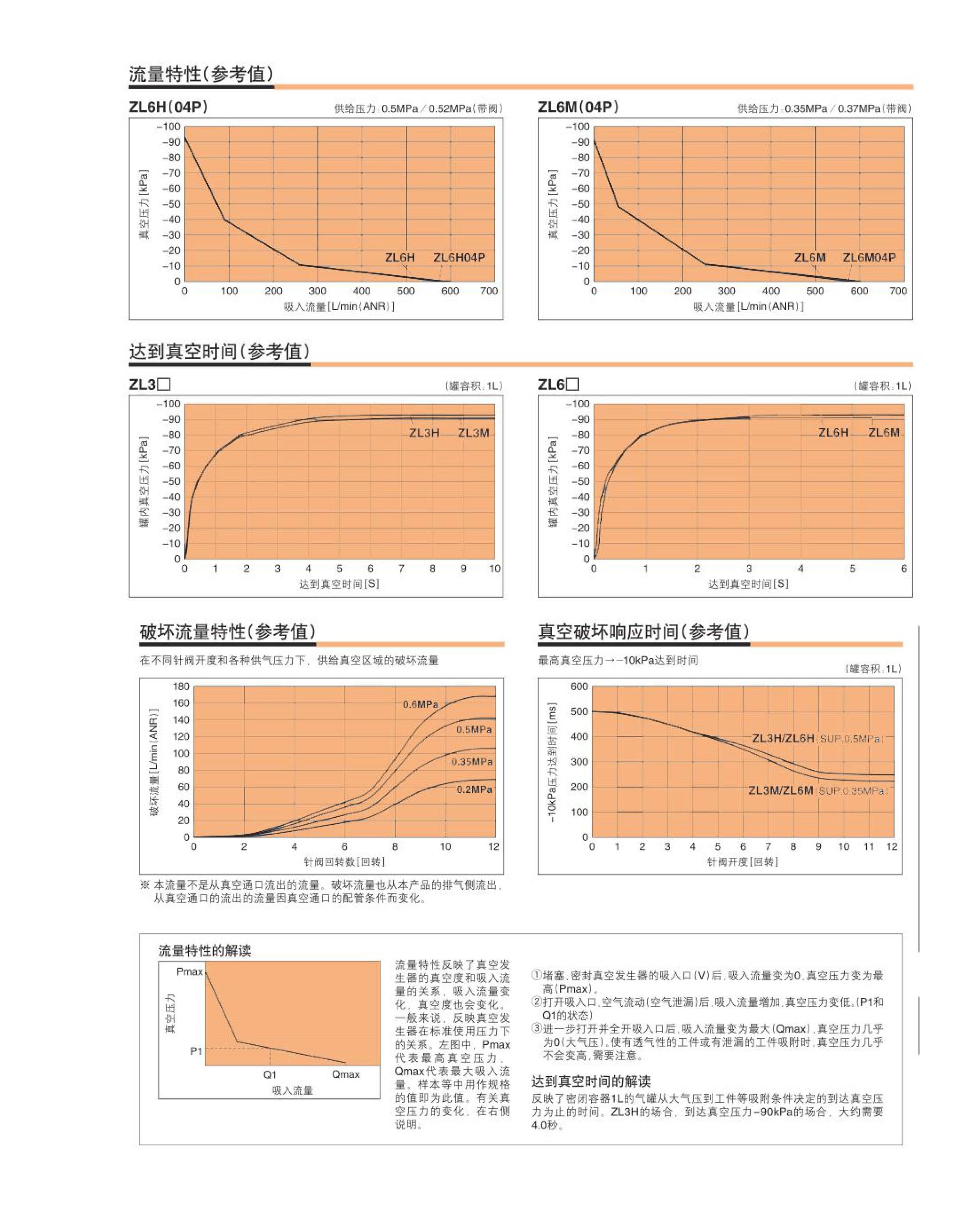 ZL6真空發(fā)生器