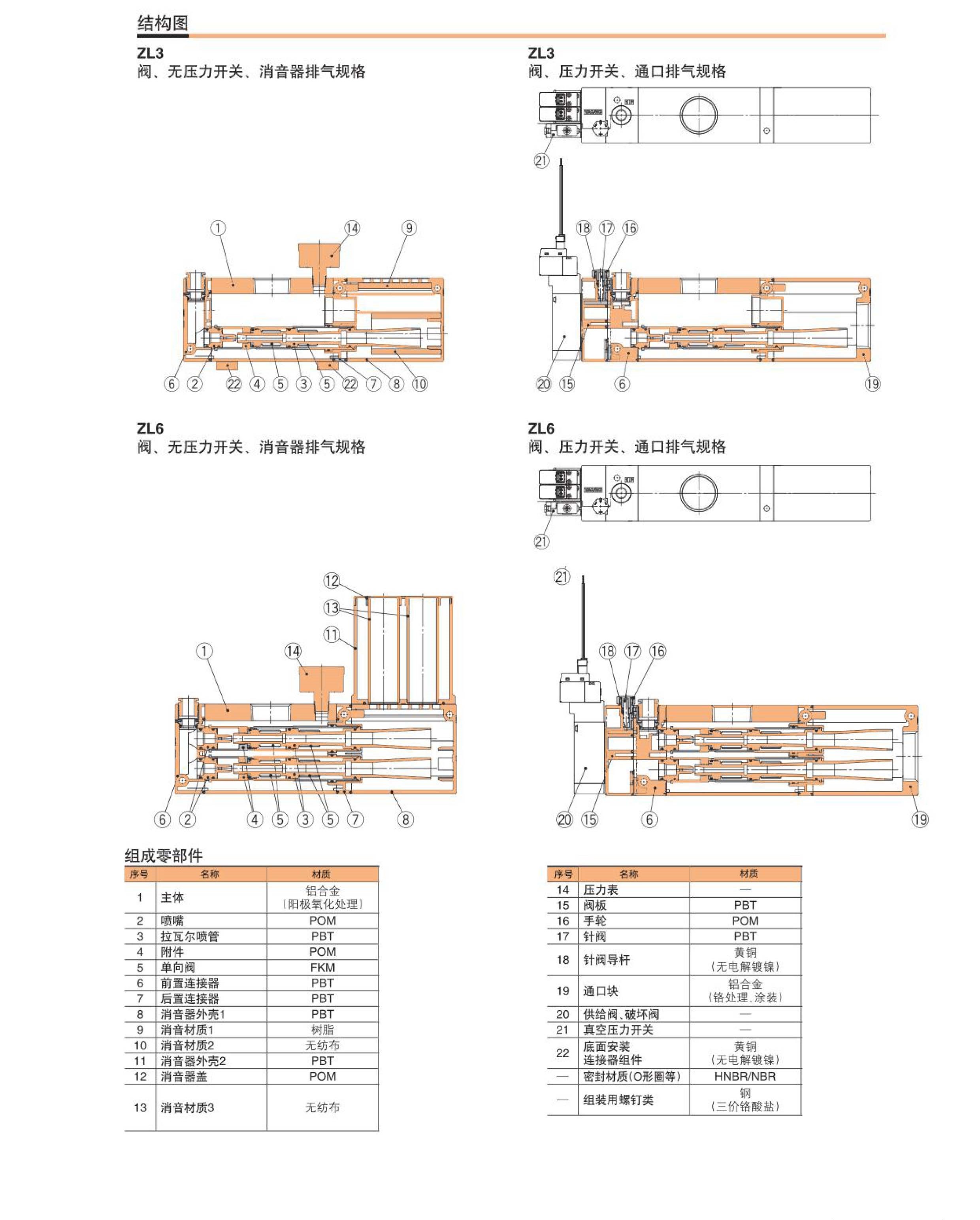 ZL6真空發(fā)生器