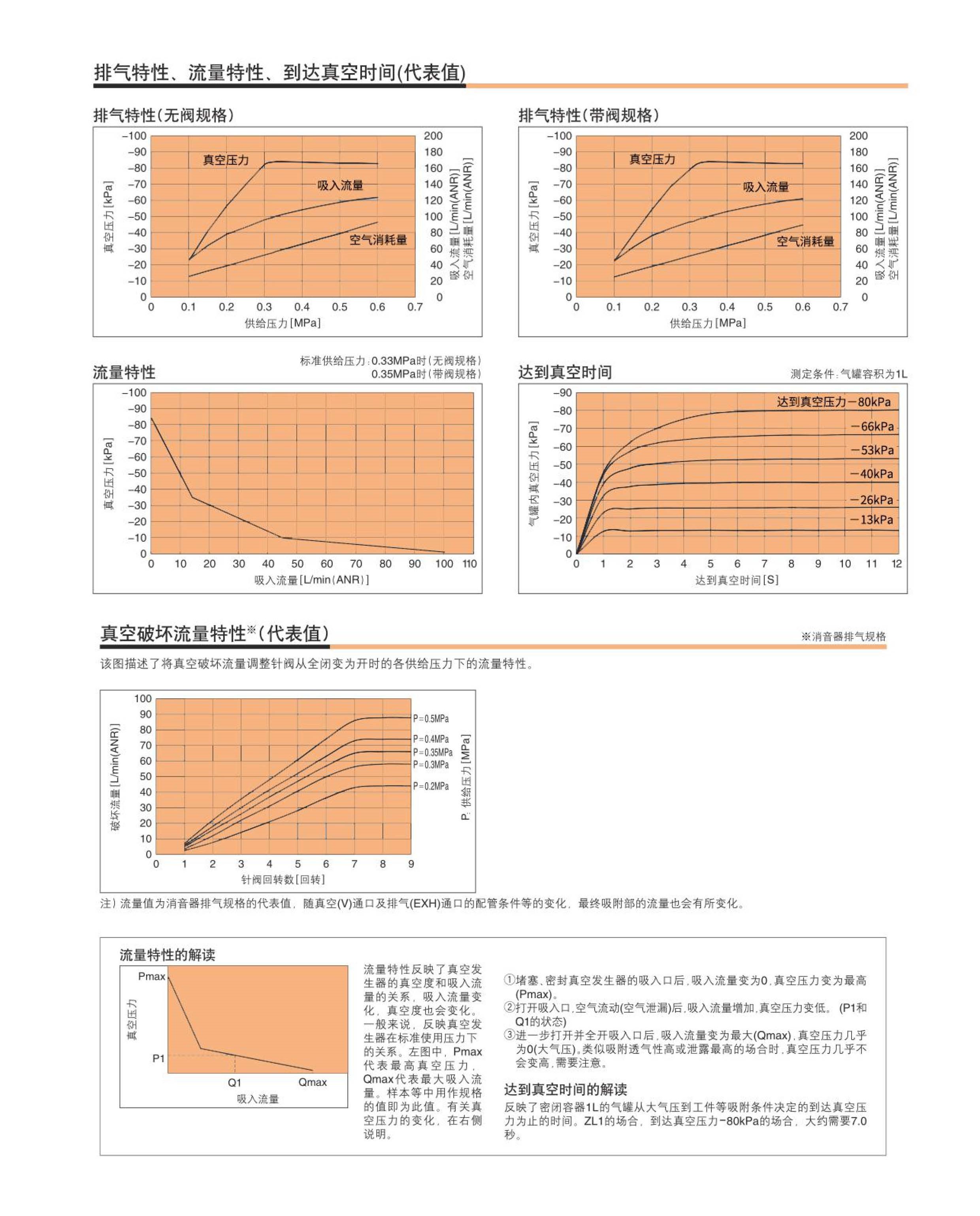 ZL112AZ真空發(fā)生器