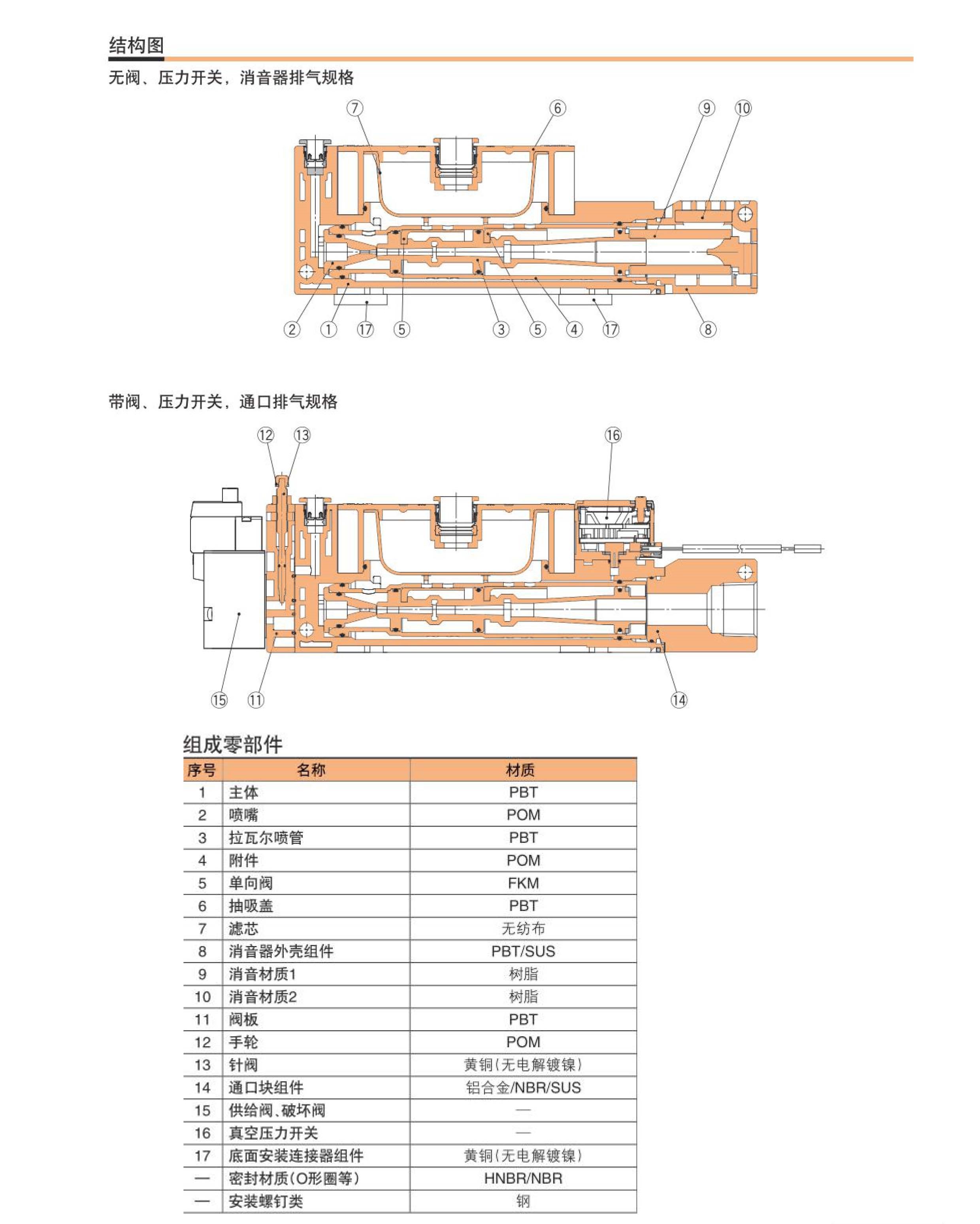 ZL112AZ真空發(fā)生器