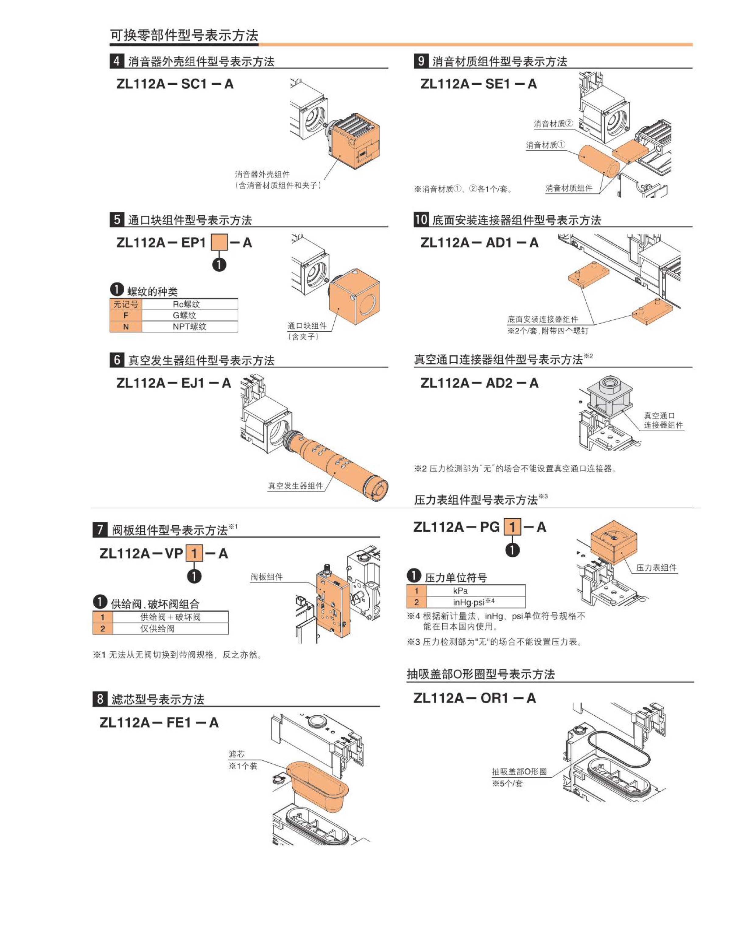 ZL112AZ真空發(fā)生器