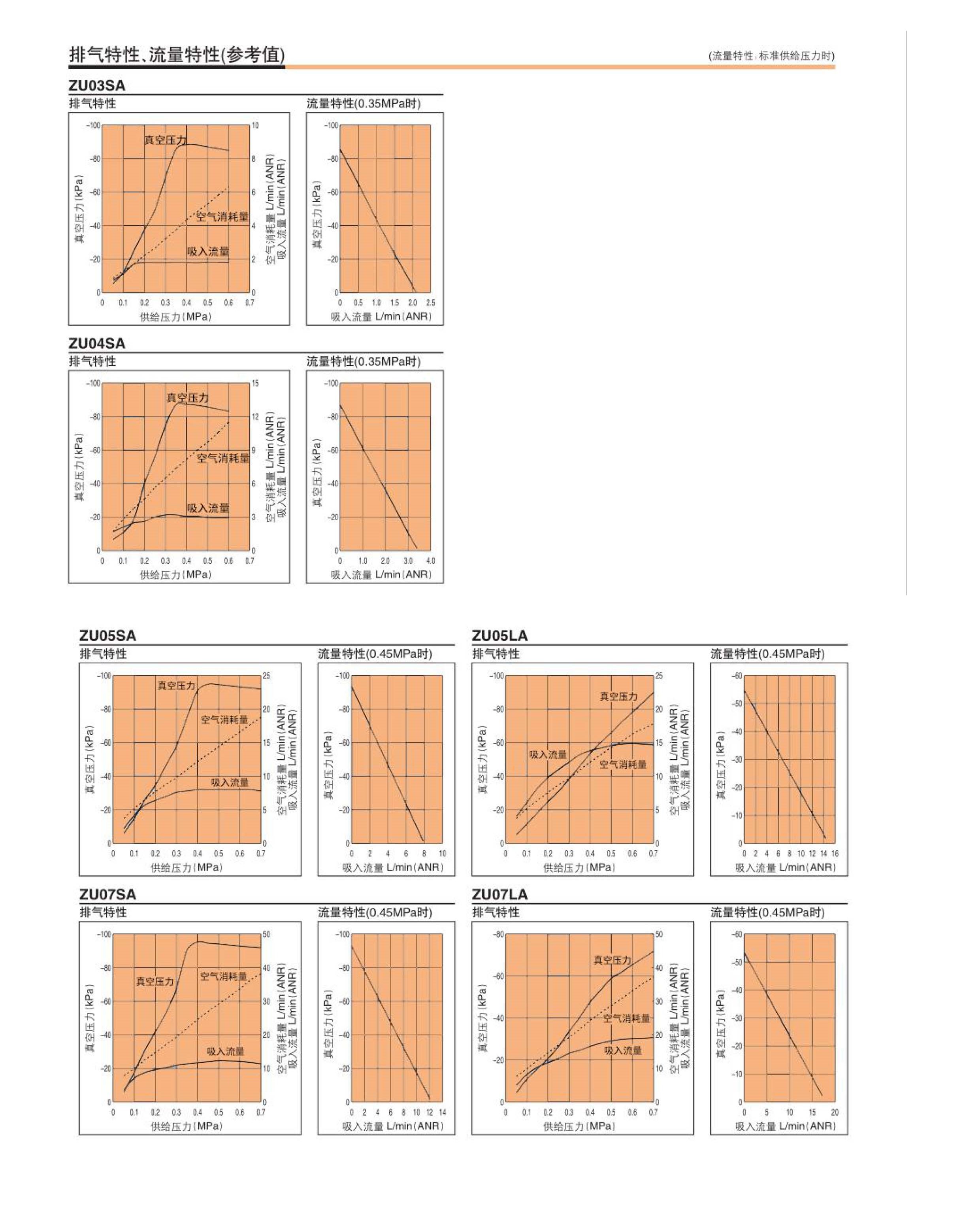 ZU系列真空發(fā)生器