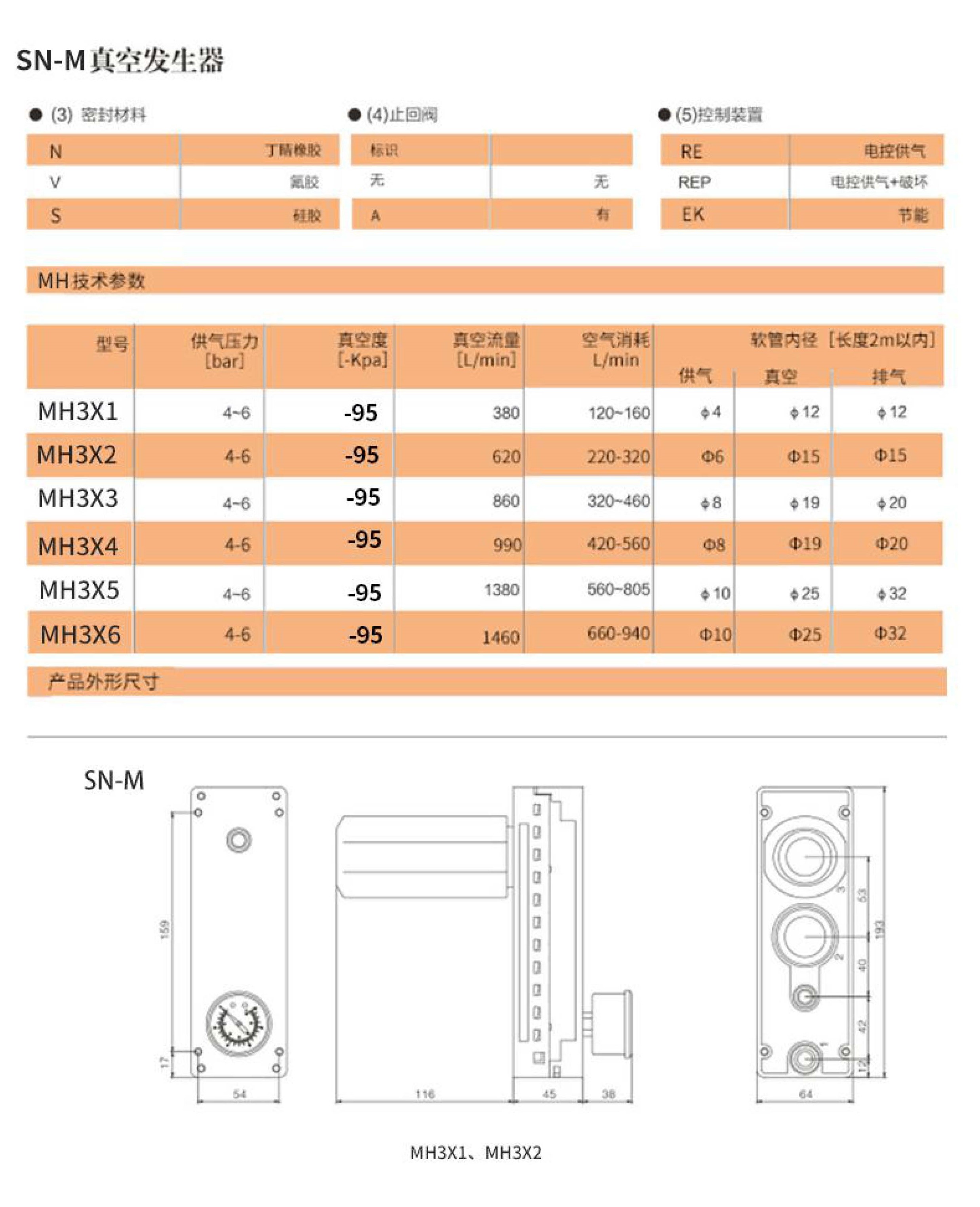 SN-MH系列真空發生器