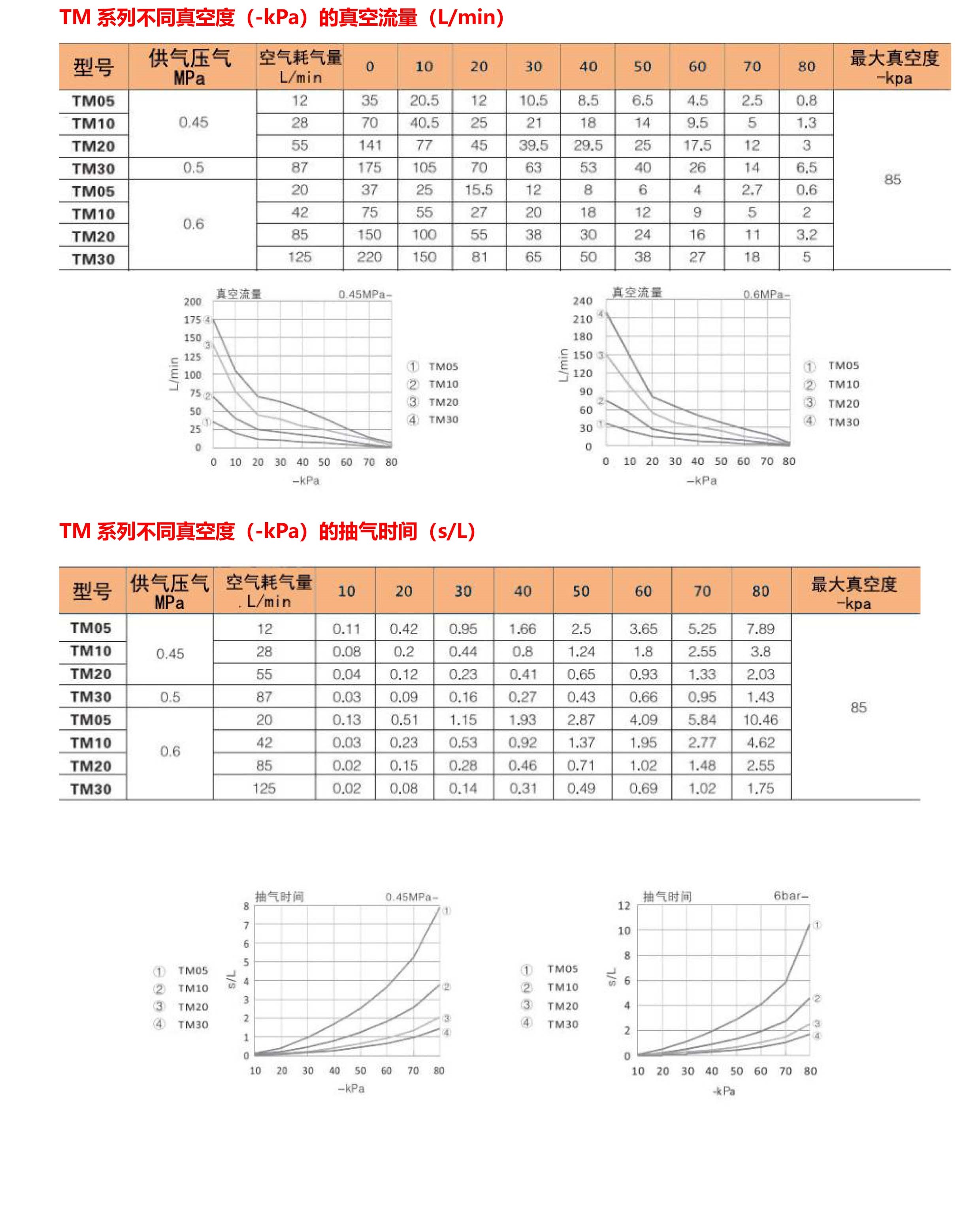 TM系列迷你型真空發(fā)生器