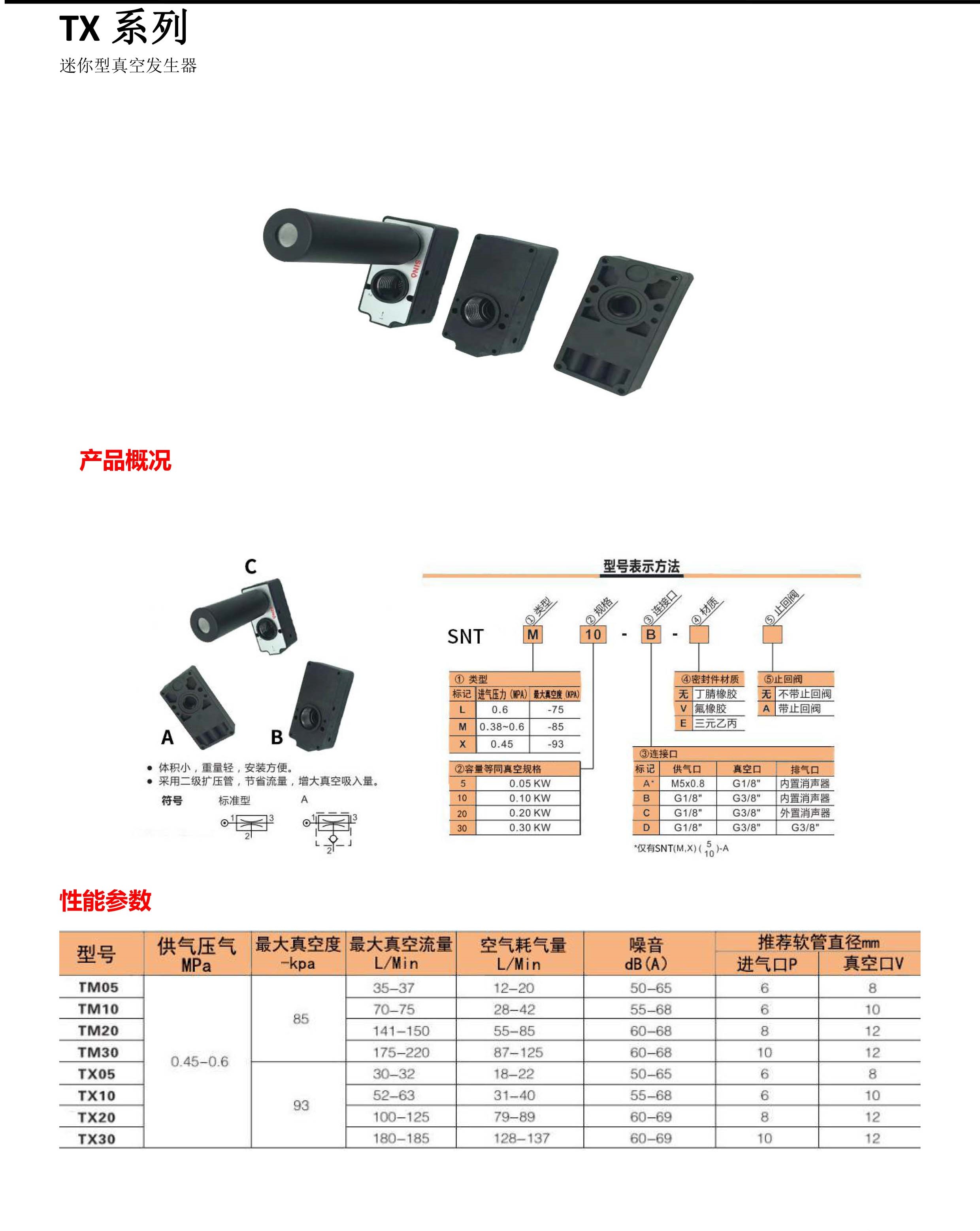 TX系列迷你型真空發生器