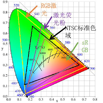 RGB激光顯示光源.png