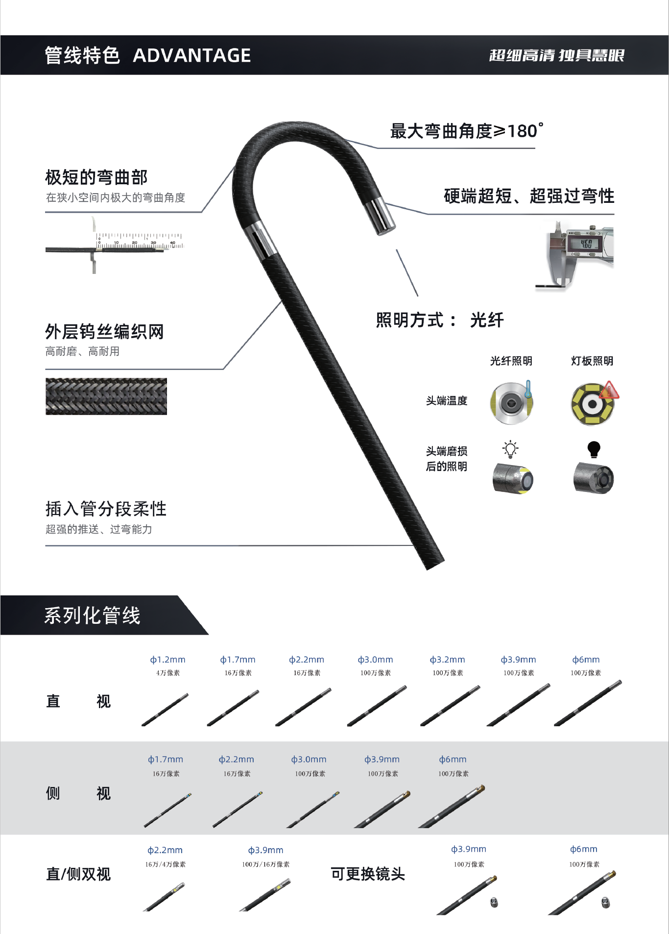 探頭 探頭