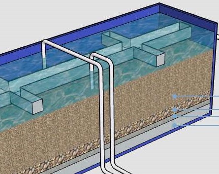 曝氣生物濾池?（BAF）工藝及其優勢與不足
