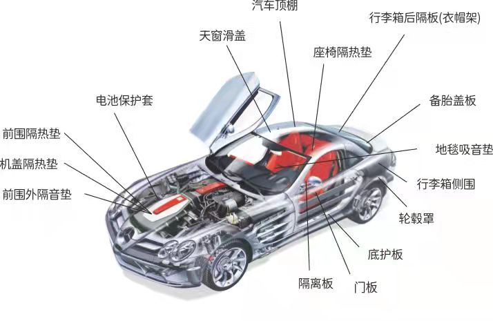 汽車內(nèi)飾件模具