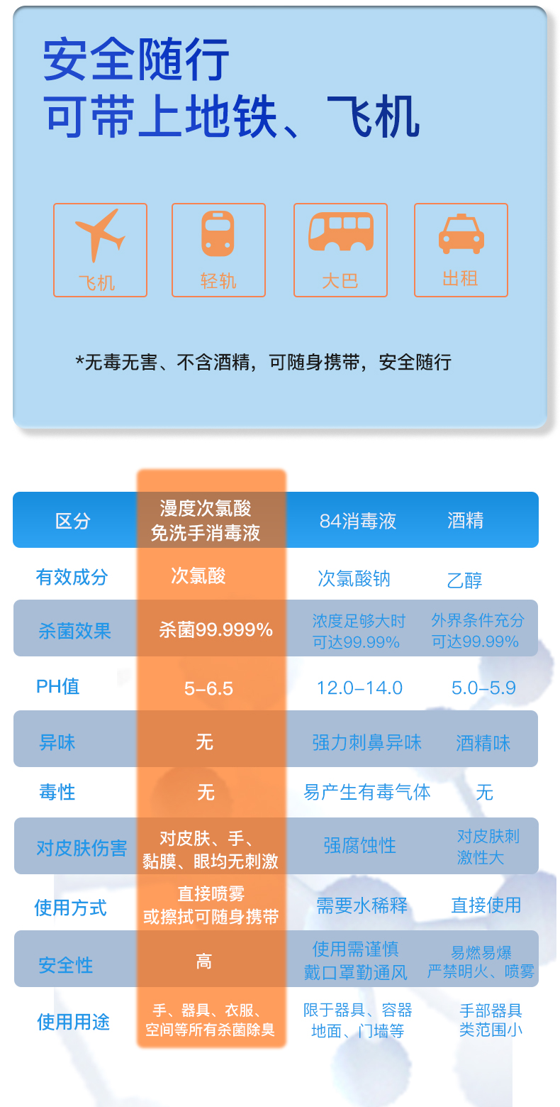 漫度免洗手消毒液10ML_06.jpg