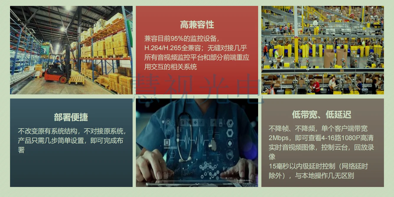 窄帶多路高清音視頻系統(tǒng)特點(diǎn)