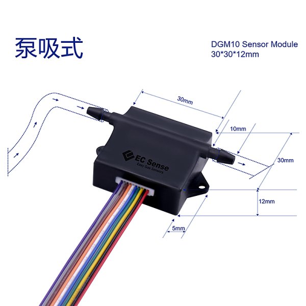 TVOC+HCHO 智能雙氣體模組