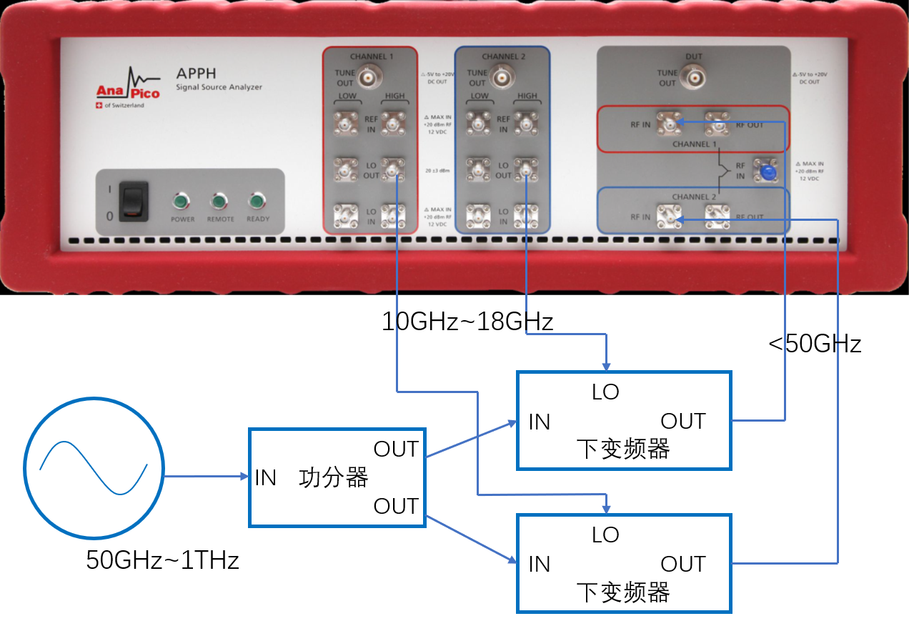 THz 信号连接实物图.png