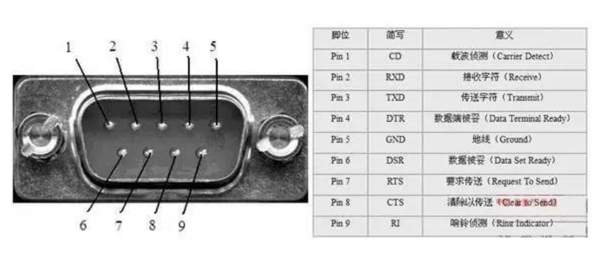 技术分享 | 串口通信原理