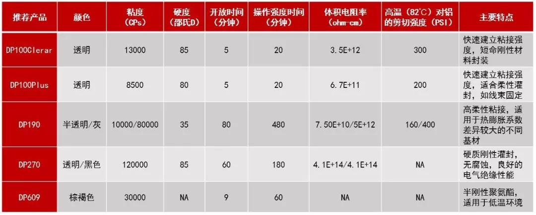 结构胶