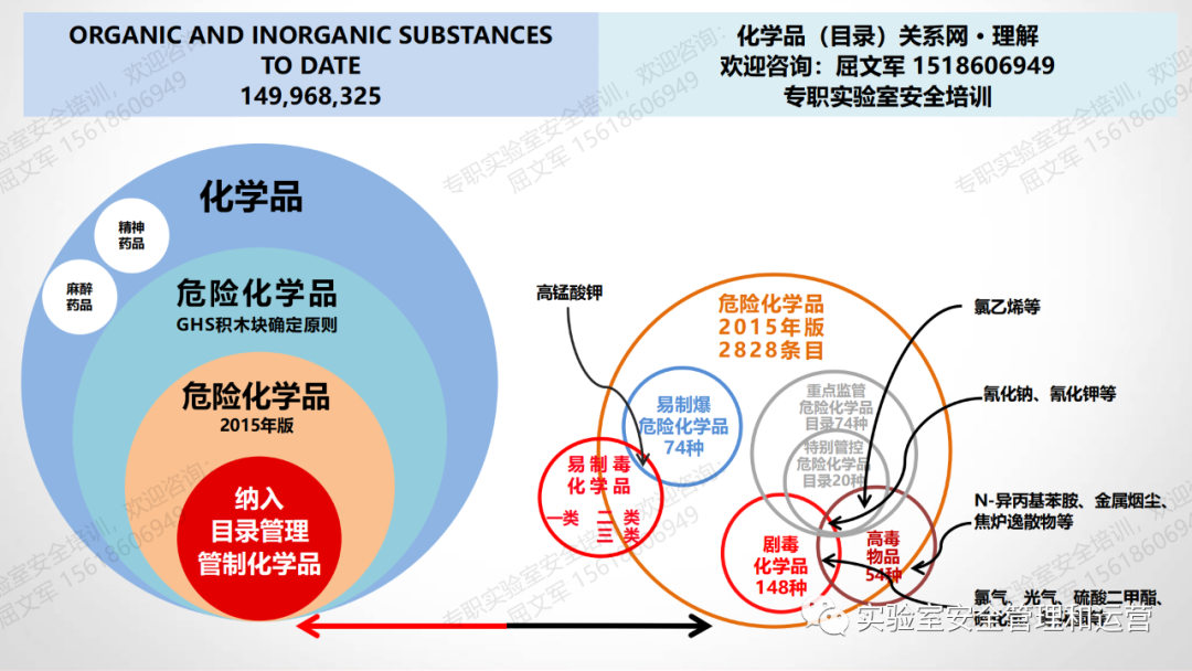 危險(xiǎn)化學(xué)品