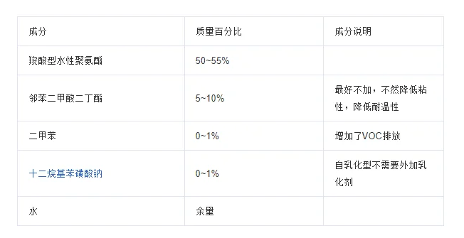 水性聚氨酯膠粘劑參考配方
