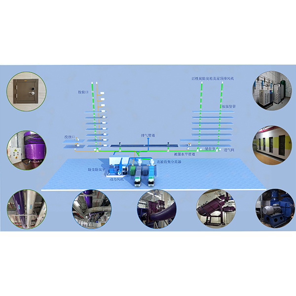 潔錫為您提供自動化垃圾/被服回收解決方案