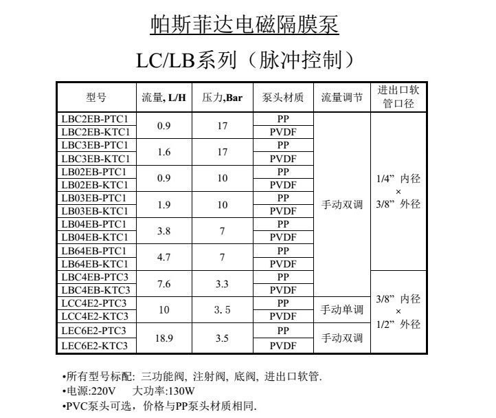 美國(guó)Pulsafeeder帕斯菲達(dá)加藥泵電磁隔膜計(jì)量泵LEC6S2-PTC3-091
