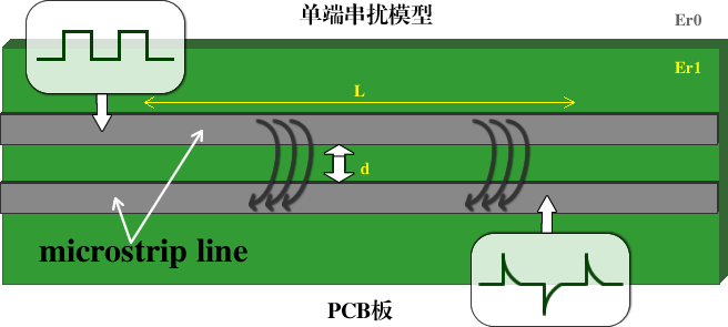 技术分享 | 浅谈抖动对12G-SDI信号的影响