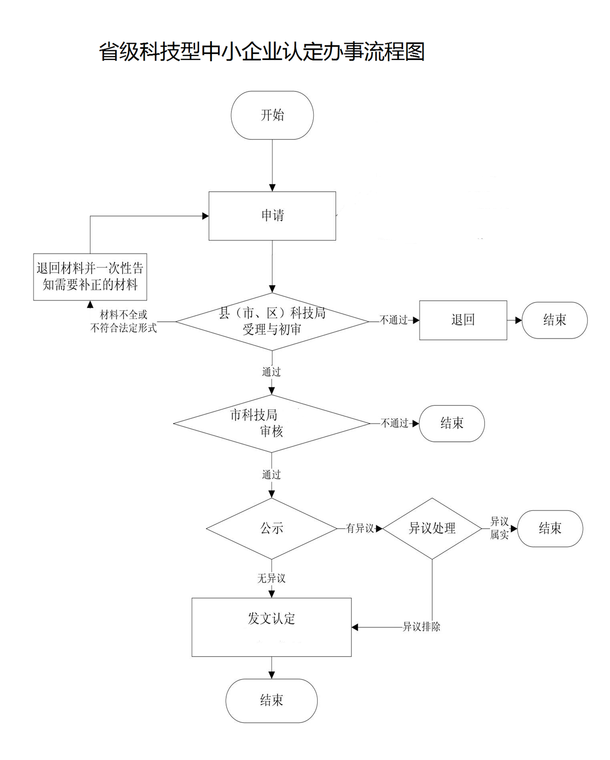 流程圖_看圖王.png