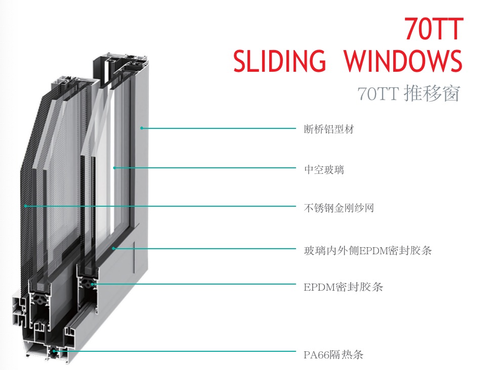 70TT推移窗