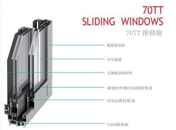 70TT推移窗