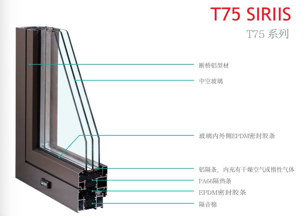 75隱世排水系統(tǒng)