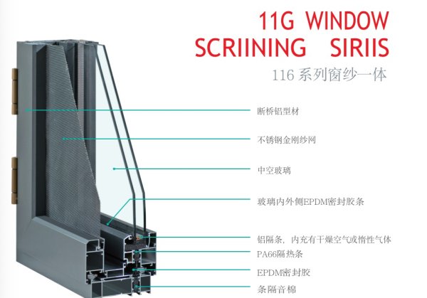 116系列紗窗一體