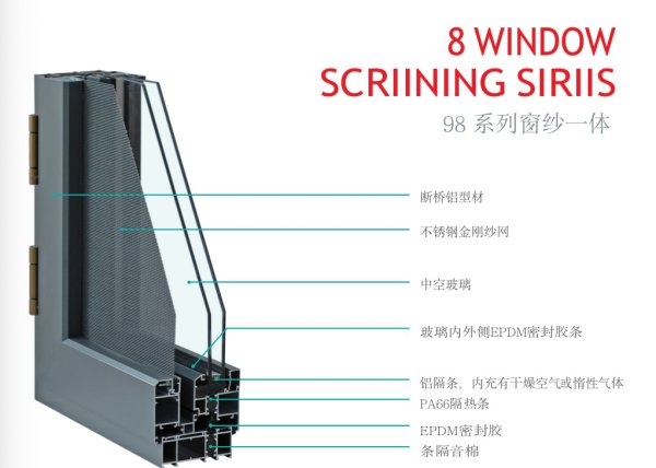 98系列紗窗一體