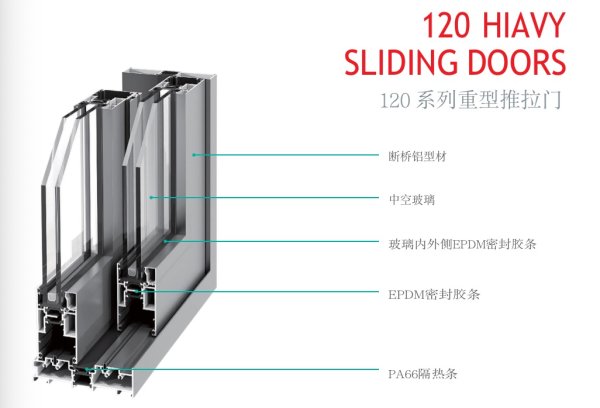 120系列重型推拉門