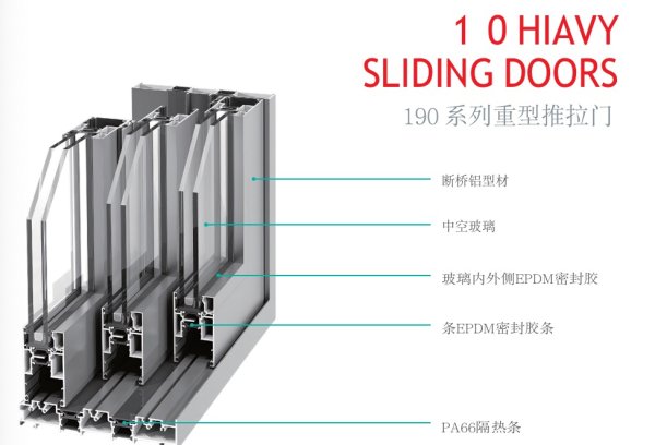 190系列重型推拉門