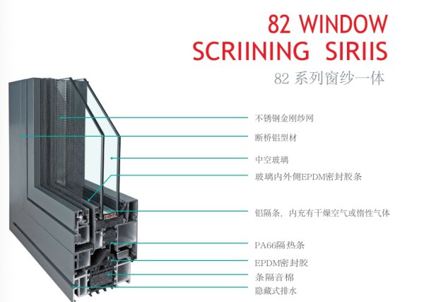 T82系列