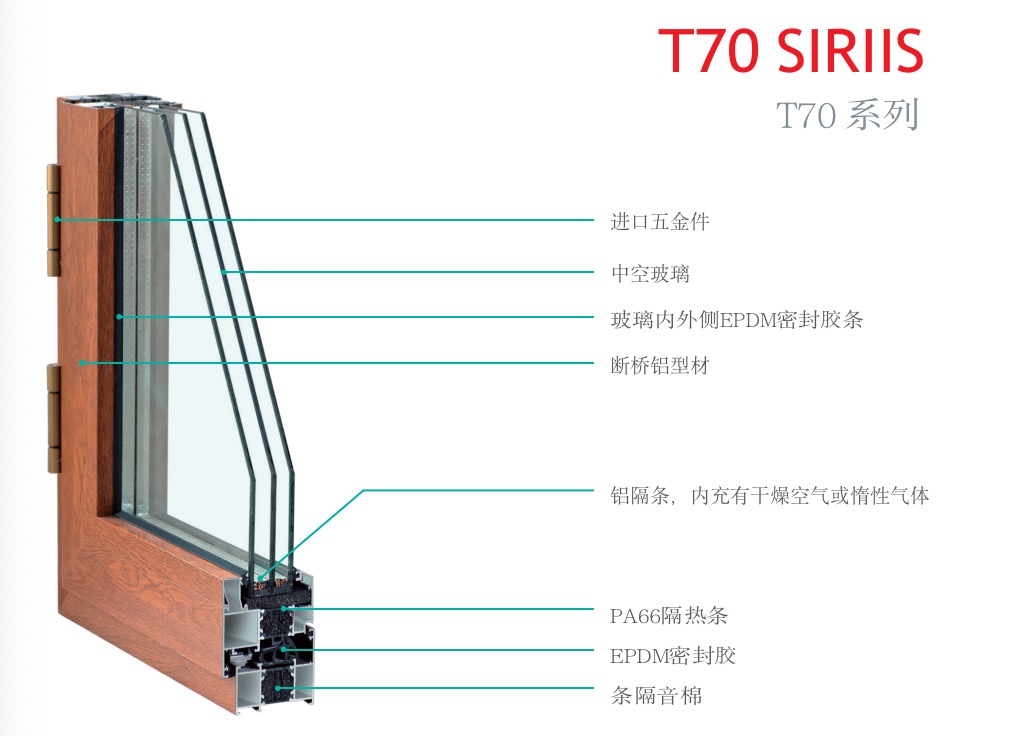 70系統(tǒng)窗