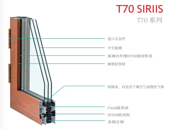 70系統(tǒng)窗