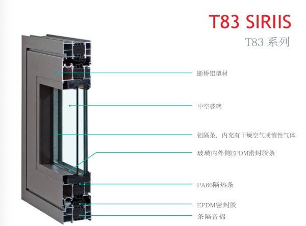 83系統(tǒng)窗