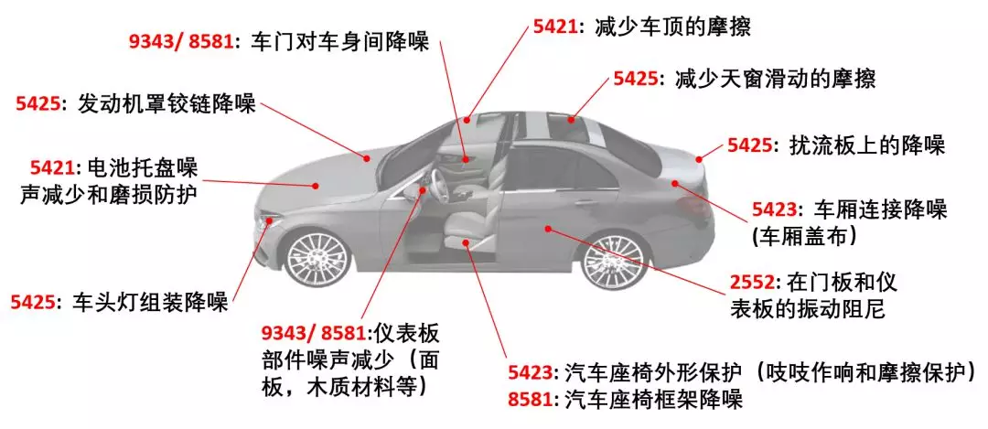 超高分子增滑胶带