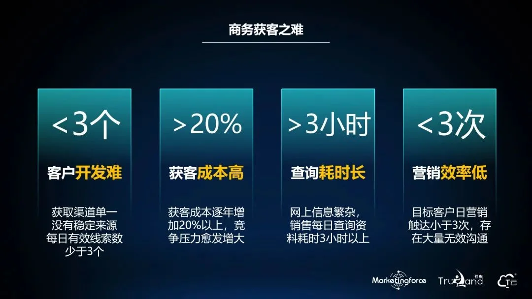 獲客錦囊|看T云臻尋客如何直取大數據海量商機