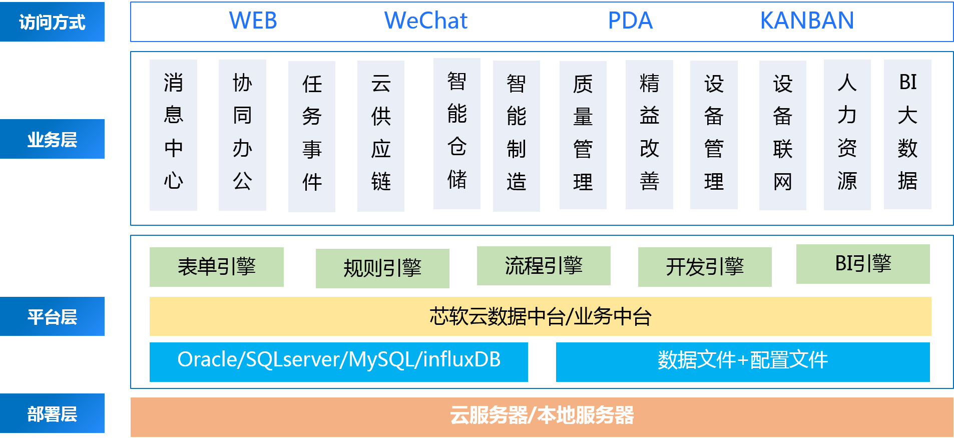 系統(tǒng)架構(gòu).png