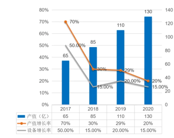百億激光焊接市場大好，國產(chǎn)替代大勢所趨