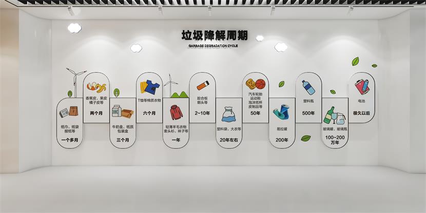 垃圾降解周期.jpg