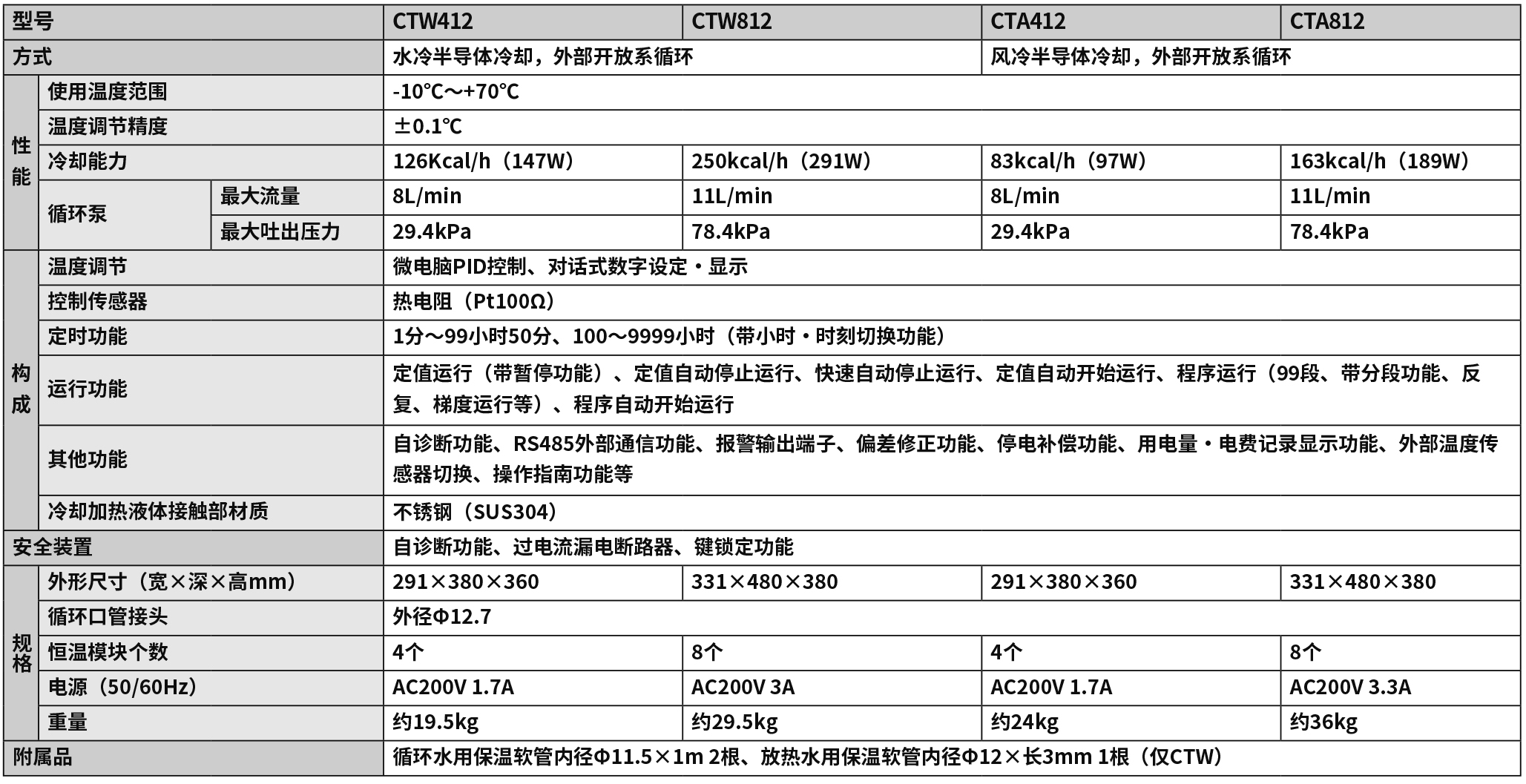 CTW412.jpg