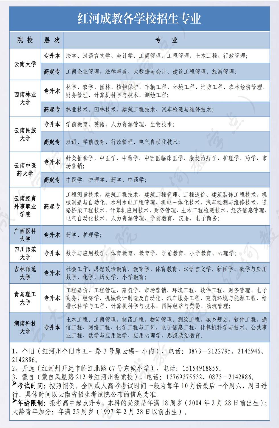 年各校招生專業(yè)表(1)_00(1).jpg