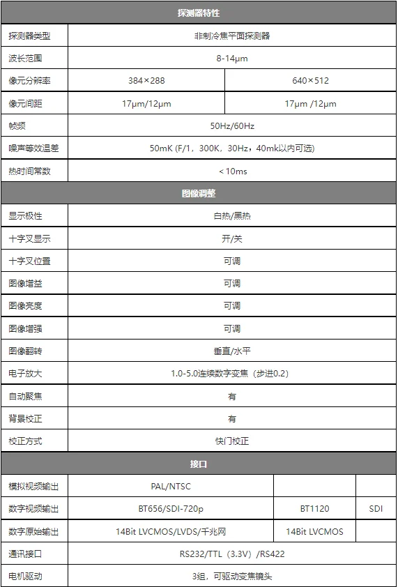 慧視光電紅外探測器屬性.png