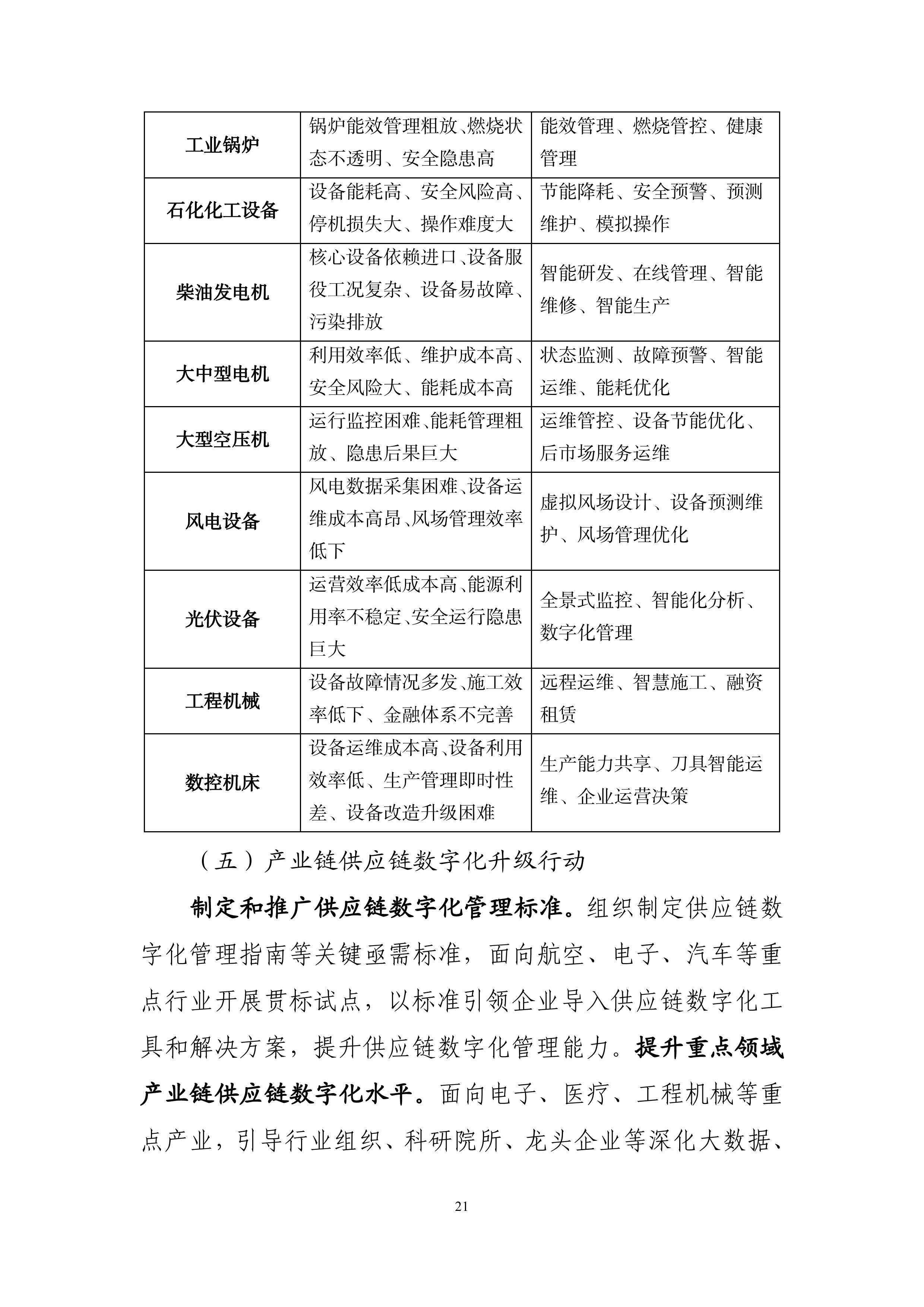 “十四五”信息化和工業(yè)化深度融合發(fā)展規(guī)劃-page-0024.jpg