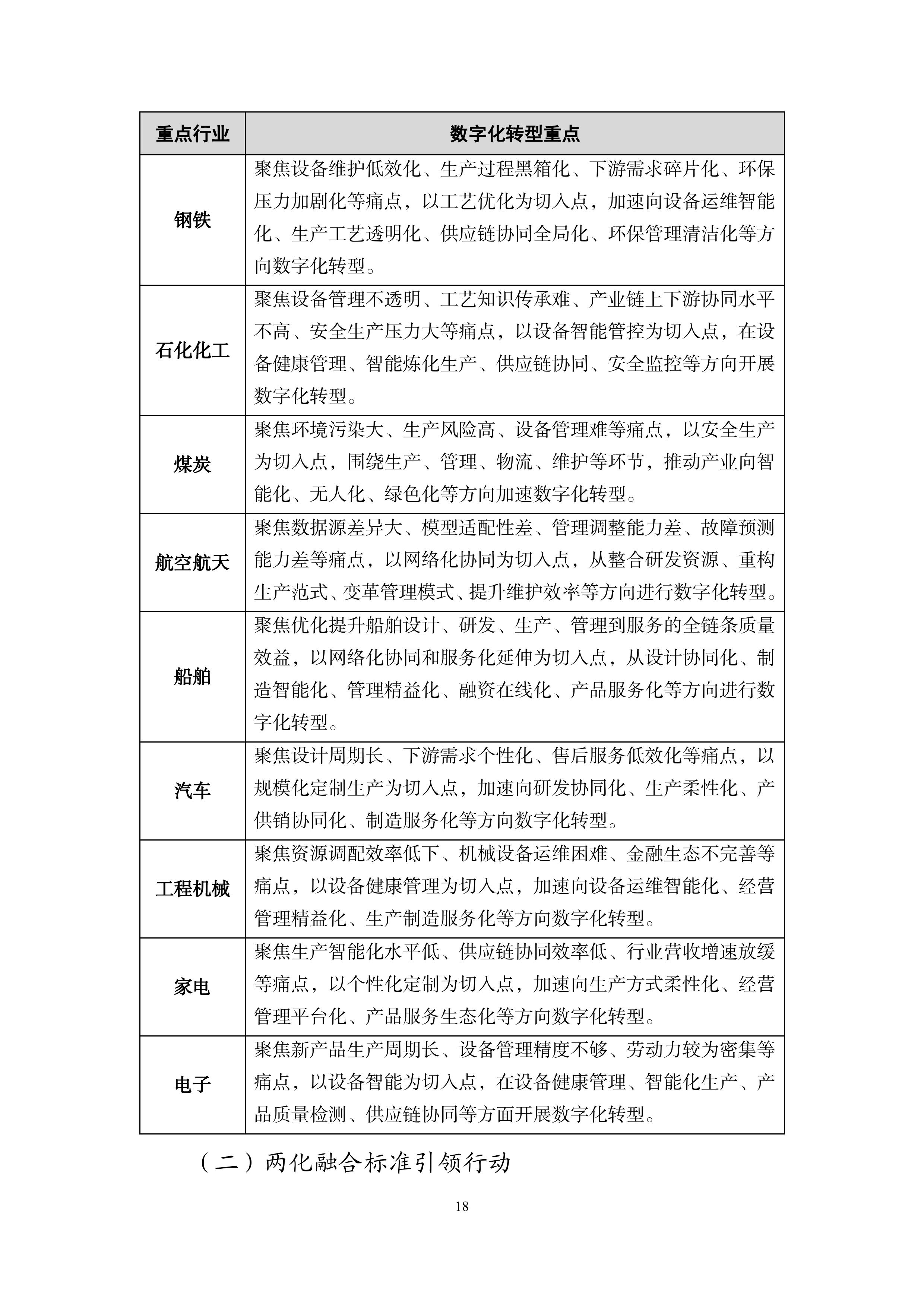 “十四五”信息化和工業(yè)化深度融合發(fā)展規(guī)劃-page-0021.jpg