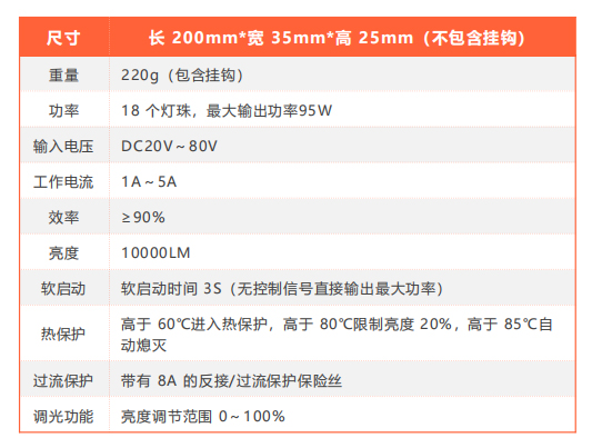 無人機(jī)照明燈 KHL-95W